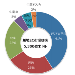 スクリーンショット 2020-03-18 14.26.01