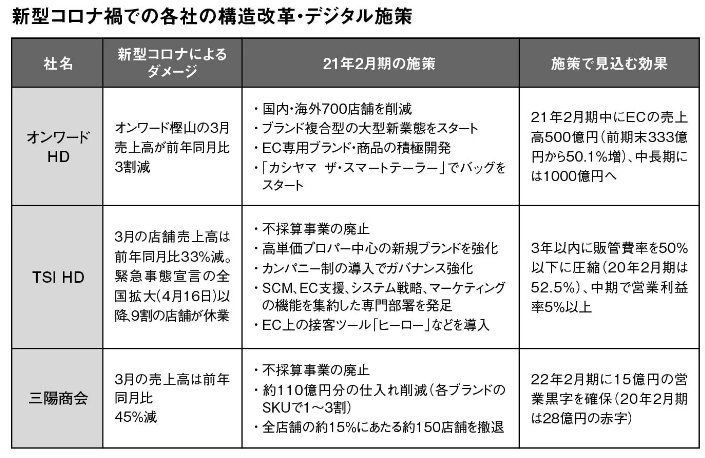 スクリーンショット 2020-04-29 22.55.40