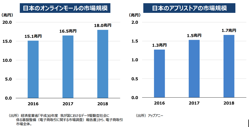 スクリーンショット 2020-04-29 23.09.06