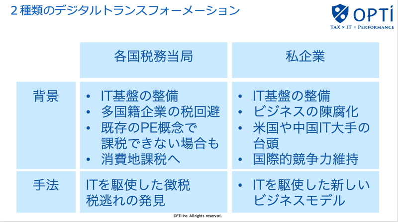 デジタルトランスフォーメーション