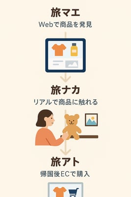 旅マエ