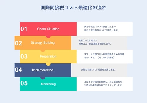 税務コスト削減の流れ.jpg-min