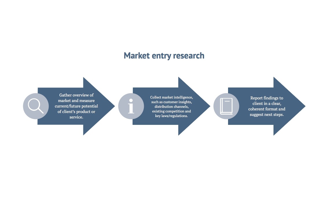 Market research process.jpg