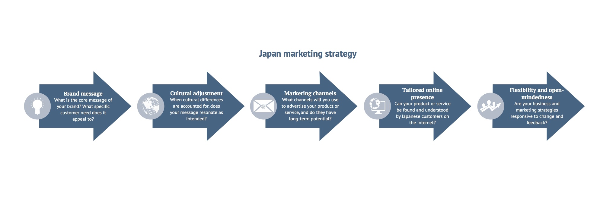 Marketing strategy .jpg