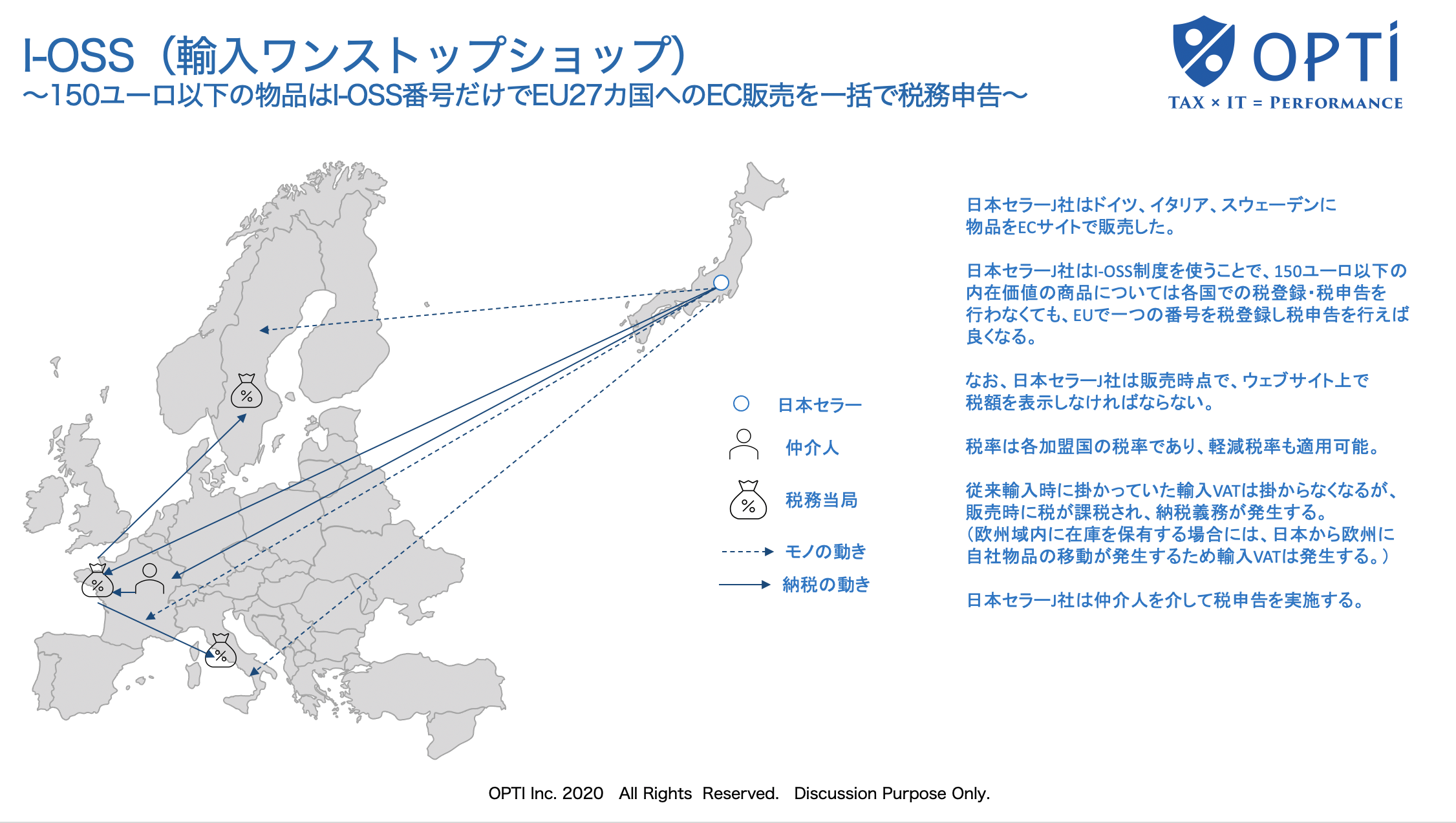 Ioss登録申告サービス オプティ株式会社 Ioss登録申告サービス オプティ株式会社